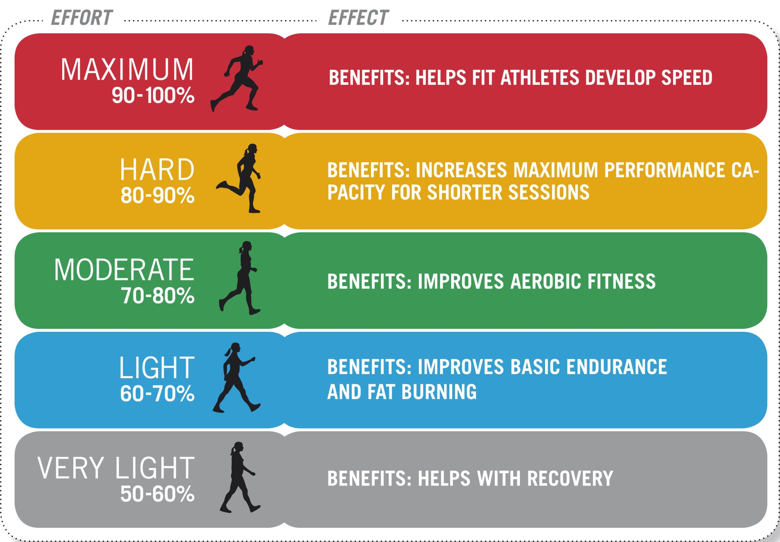 Training Tip Using Heart Rate Zones For Maximum Cardiovascular 