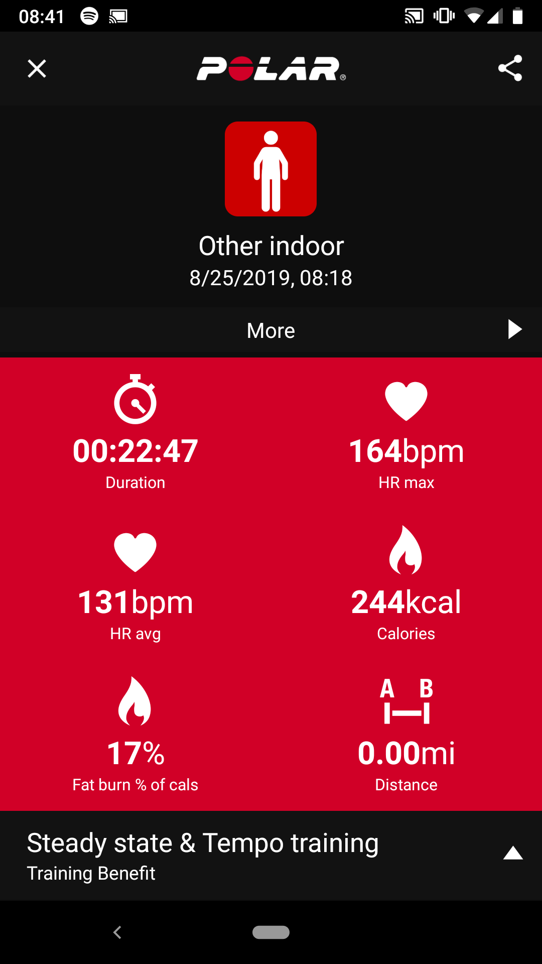 Training Tip Using Heart Rate Zones For Maximum Cardiovascular Benefits Mission Capable 4500