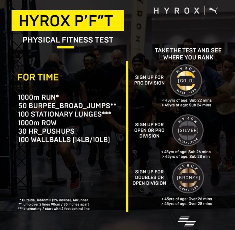 The HYROX Physical Fitness Test (P’F”T)